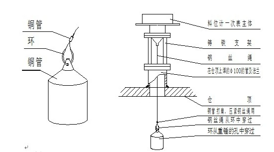 Sinker Principle Diagram