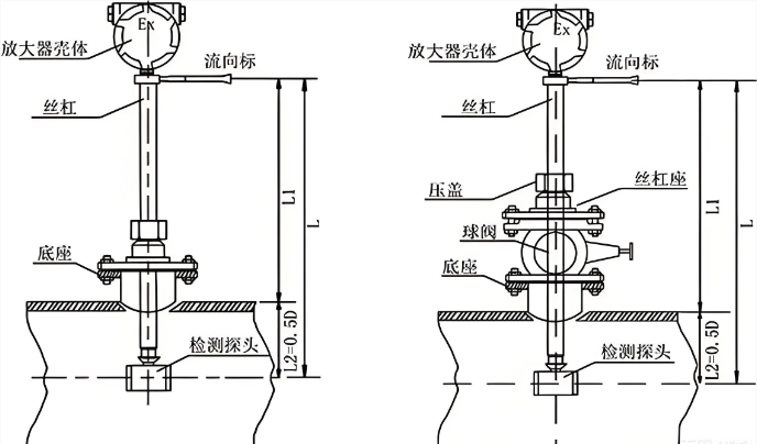 Vortex street schematic diagram.png