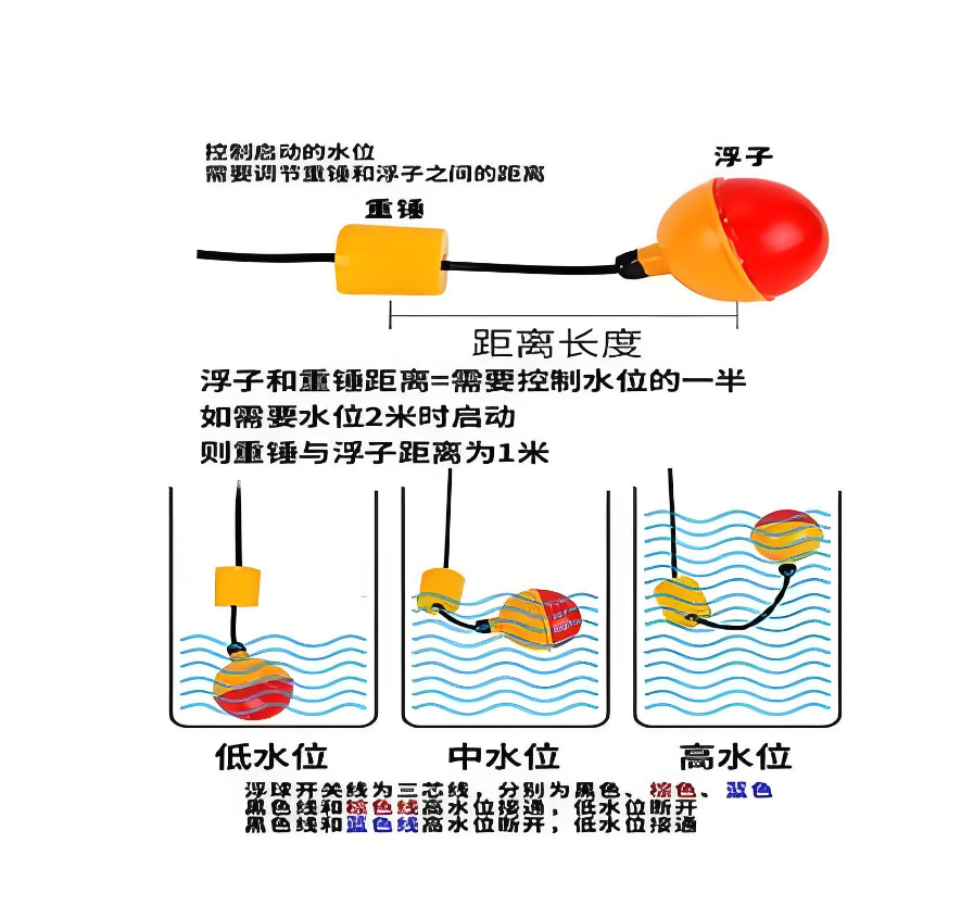 Cable Float Level Controller