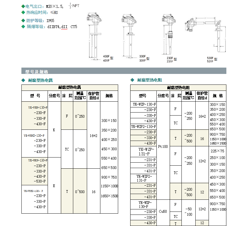 Corrosion-Resistant Thermocouple (or RTD)